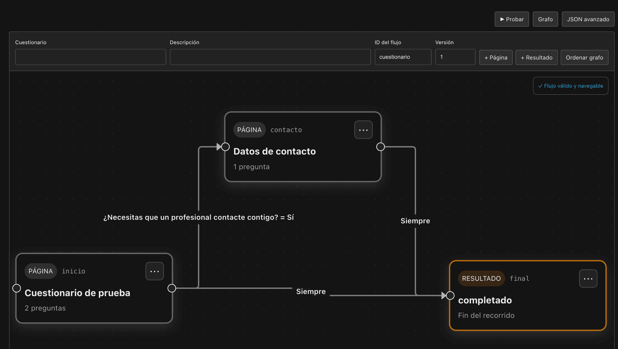 El editor de Flowgraph con un cuestionario de prueba: el nodo de página inicial enlaza con «Datos de contacto» cuando la respuesta es afirmativa y con el nodo de resultado «completado» en cualquier otro caso, mientras el editor marca el flujo como válido y navegable.