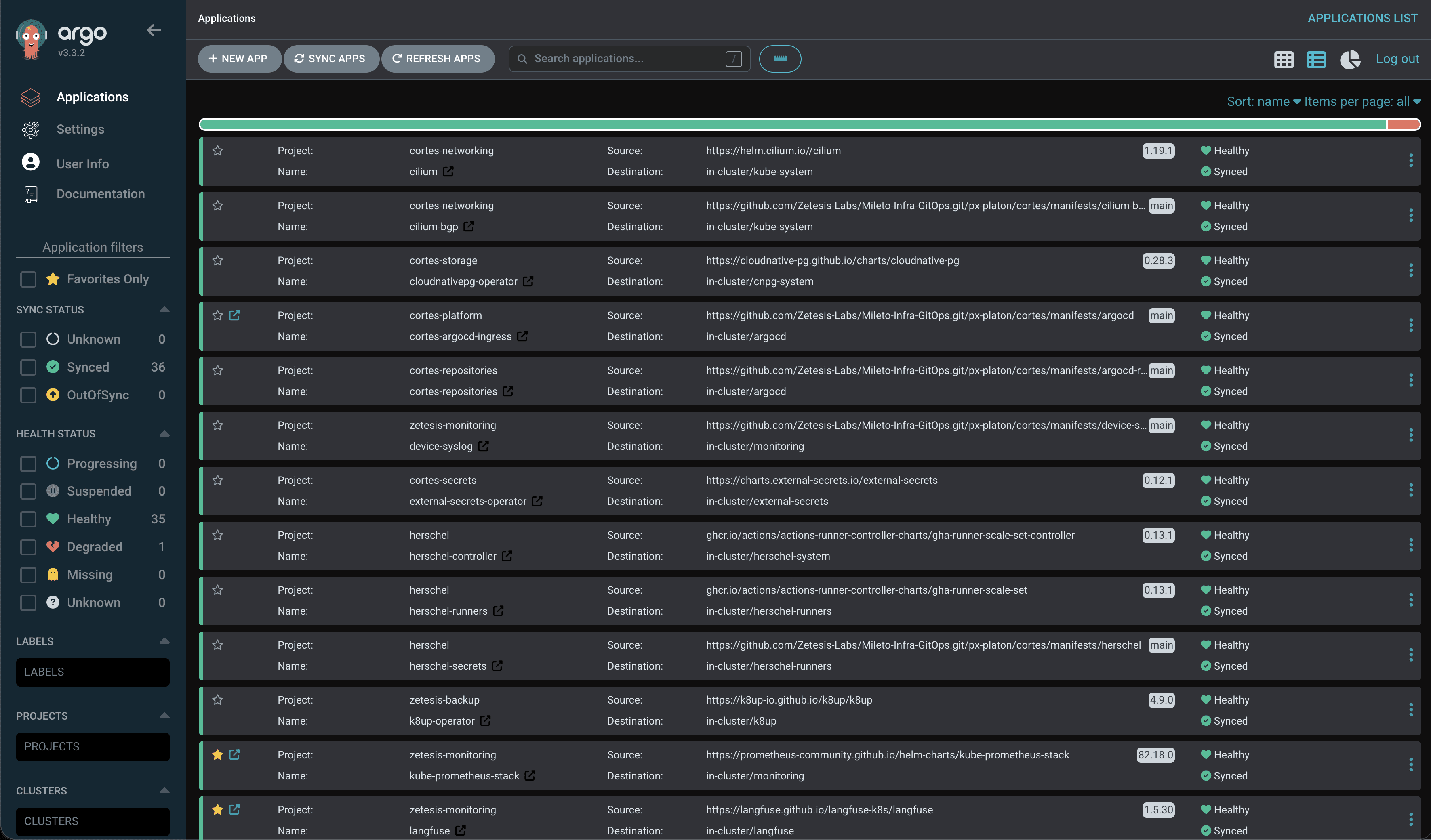 ArgoCD con las aplicaciones del clúster sincronizadas y sanas: Cilium, CloudNativePG, External Secrets, runners de CI, k8up y el stack de monitorización