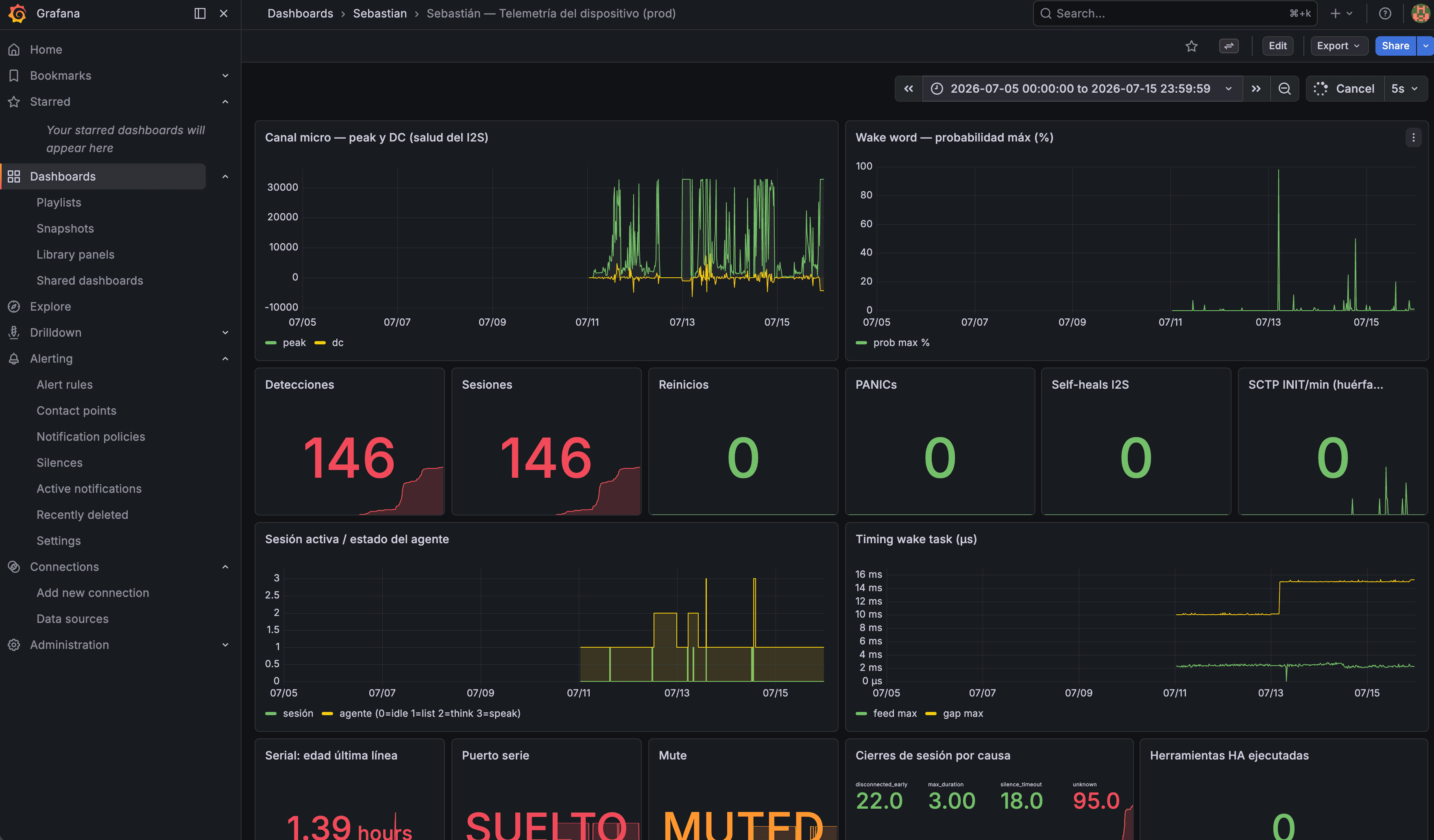 Un dashboard de Grafana de la pila de observabilidad: la telemetría en producción del altavoz Sebastian, del heap del firmware a las probabilidades del wake word
