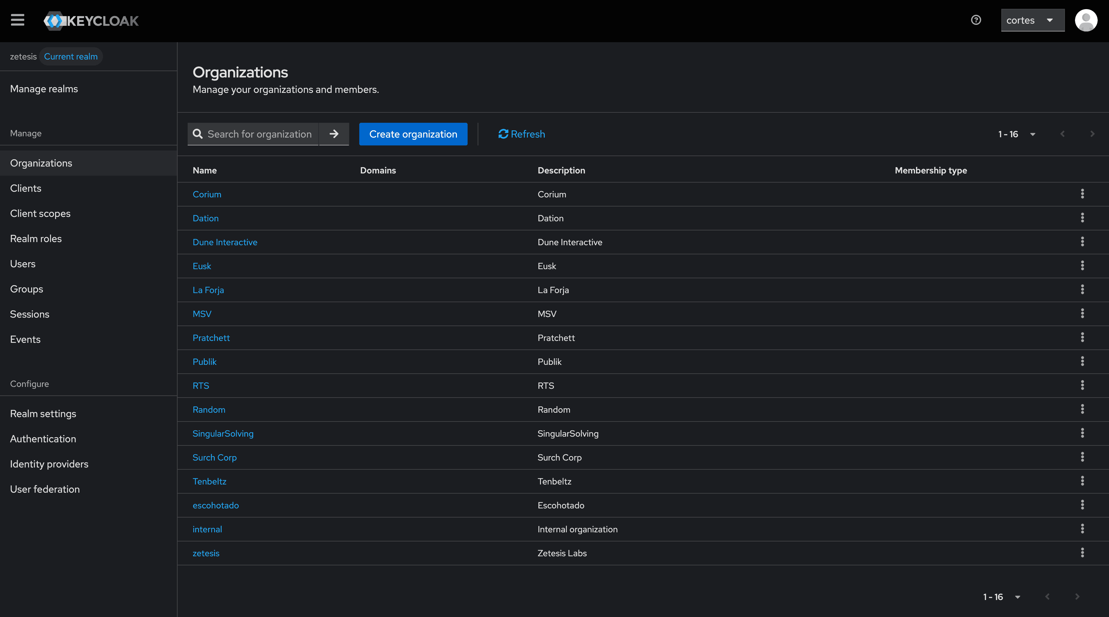 Las organizaciones del realm en Zetesis-Auth: cada tenant del portal es una organización de Keycloak