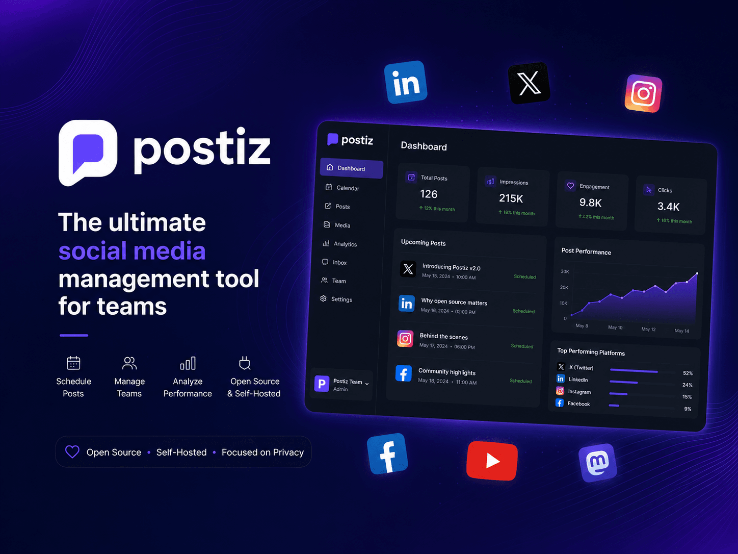 Postiz, herramienta libre de gestión de redes sociales, autoalojada